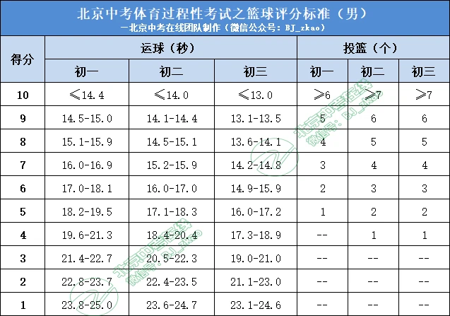制定篮球交流计划以促进个人技能发展的方法_2
